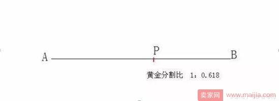 如何做好价格战？淘宝宝贝定价的那些事儿