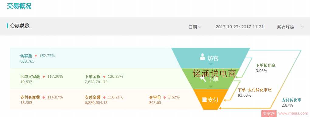 中小卖家备战双12，爆款打造你必须要知道的事儿!