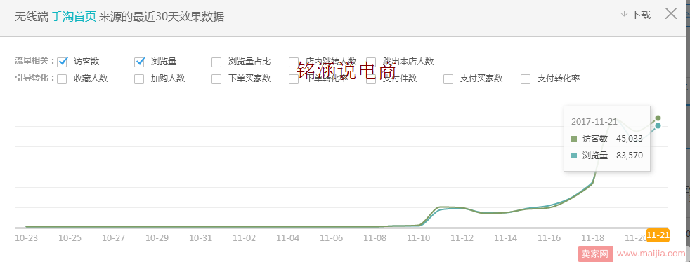 中小卖家备战双12，爆款打造你必须要知道的事儿!