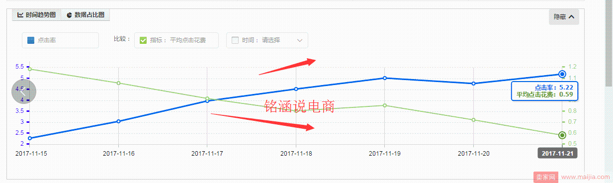 中小卖家备战双12，爆款打造你必须要知道的事儿!