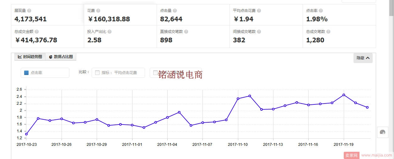 中小卖家备战双12，爆款打造你必须要知道的事儿!