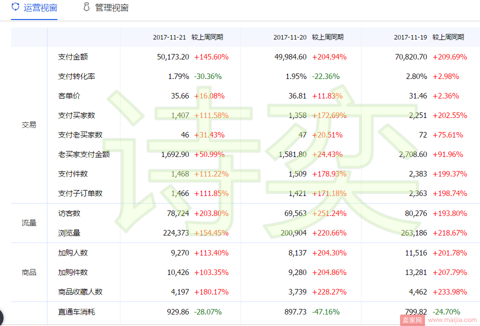 格局决定结果，思路决定出路。用战略眼光透析直通车。连载（一）