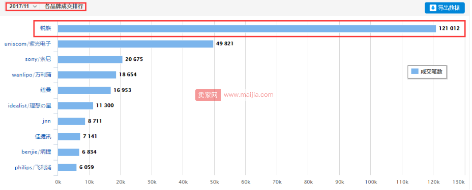 锐族：一边止血一边奔跑，你的店铺也是这样吗？