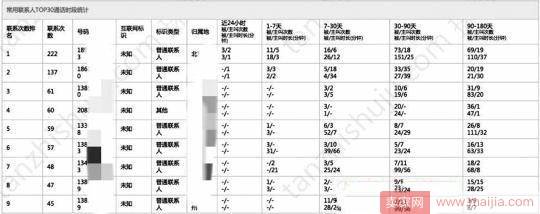 淘宝京东个人信息被大量倒卖，3年数据仅需1元