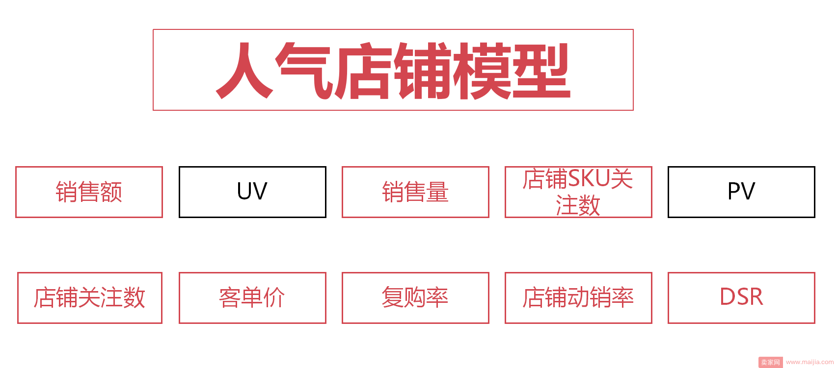 2017年京东搜索权重金字塔原理