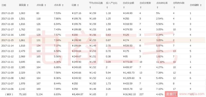 常说直通车，开车的这些前提你掌握了吗？