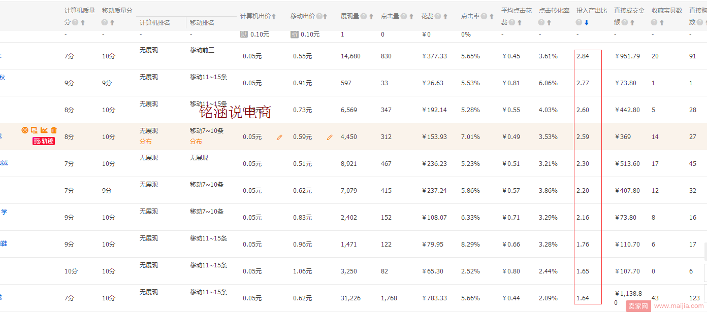 直通车低价爆破流量，坚持取胜中的道与术，双12快速逆袭!