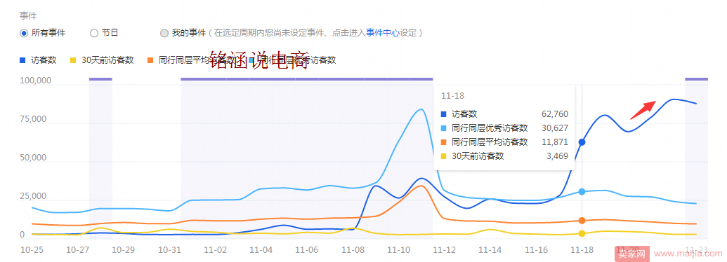 直通车低价爆破流量，坚持取胜中的道与术，双12快速逆袭!