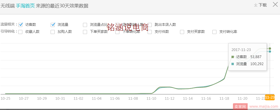 直通车低价爆破流量，坚持取胜中的道与术，双12快速逆袭!