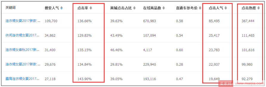 选词和写标题的那些事儿：怎样才能选一个神祠