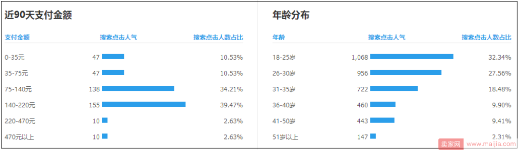 选词和写标题的那些事儿：怎样才能选一个神祠