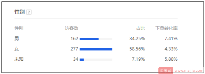 选词和写标题的那些事儿：怎样才能选一个神祠