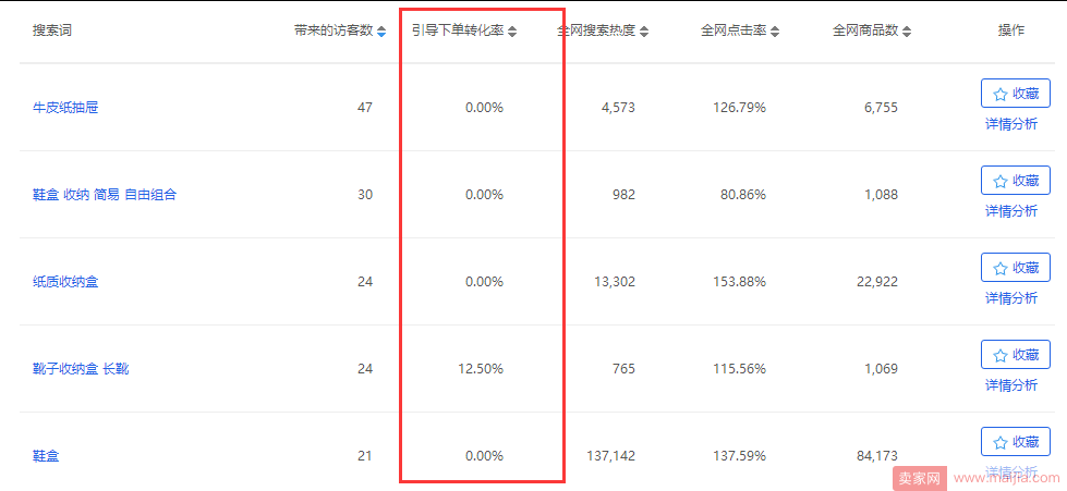 你没听错：用这几招提高转化后流量就会暴涨