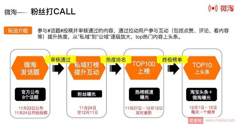 双12新玩法出炉：微淘粉丝打call团