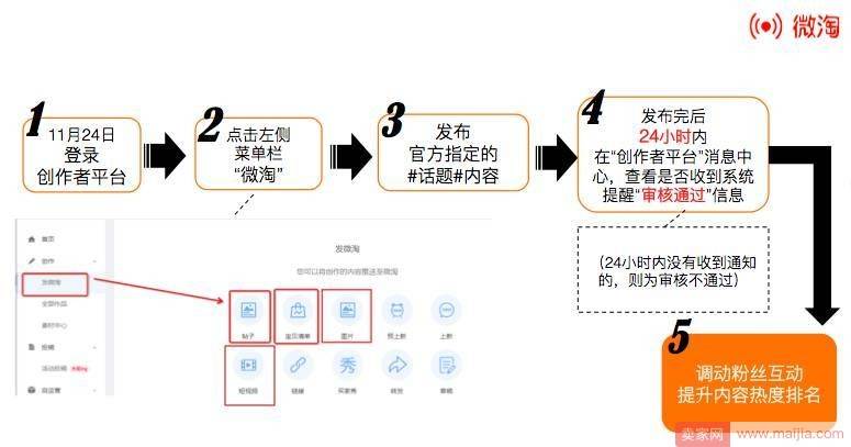 双12新玩法出炉：微淘粉丝打call团