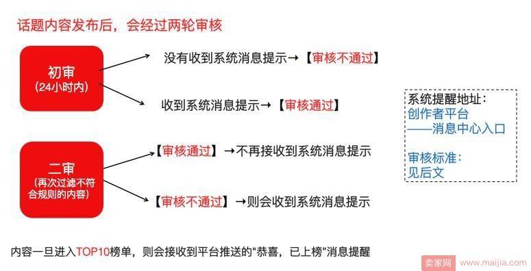 双12新玩法出炉：微淘粉丝打call团