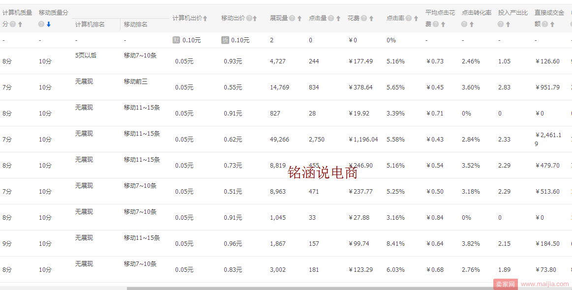 新品流量起爆全过程，21天日均访客做到8W+实操揭秘!