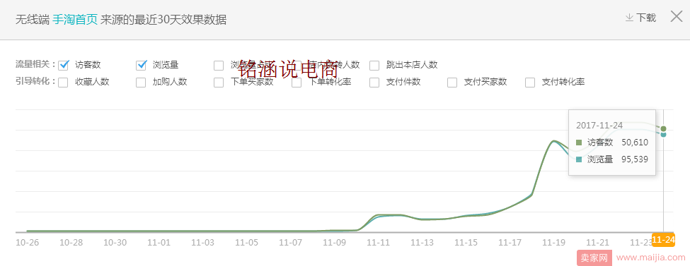 新品流量起爆全过程，21天日均访客做到8W+实操揭秘!