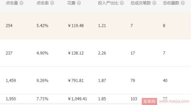 直通车实操：如何快速提高质量分降低PPC？