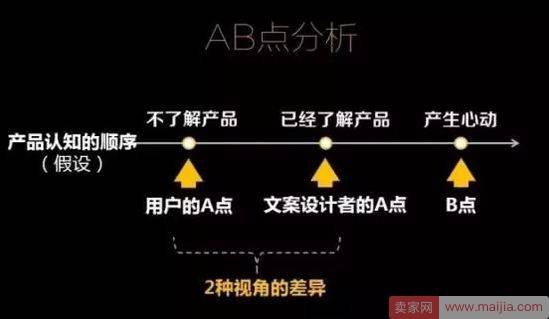 如何打造无线端详情？