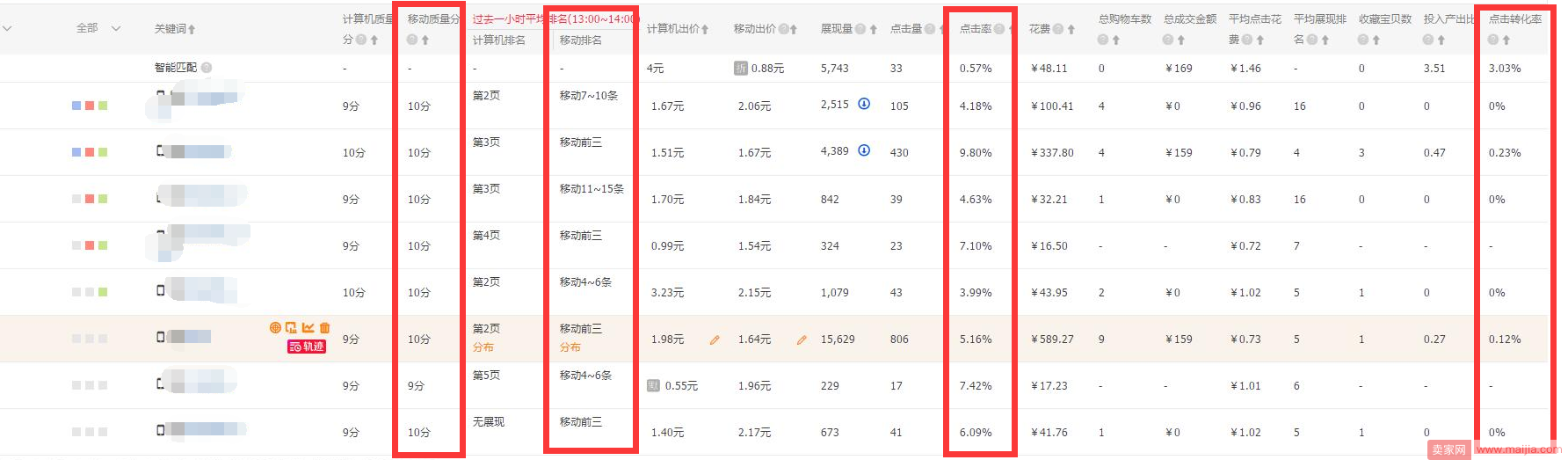 教你提升权重，全面冲刺销量