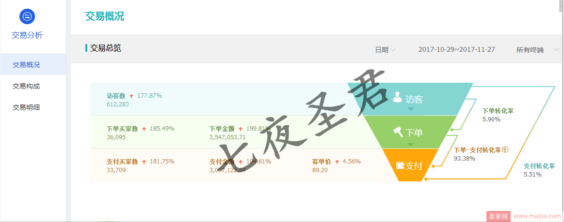 教你提升权重，全面冲刺销量