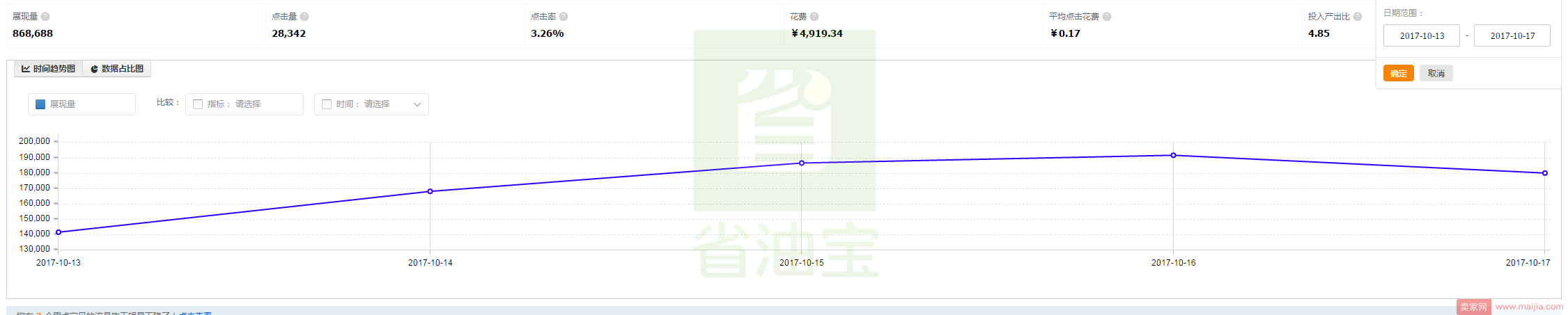 女装店铺清仓活动该如何进行？