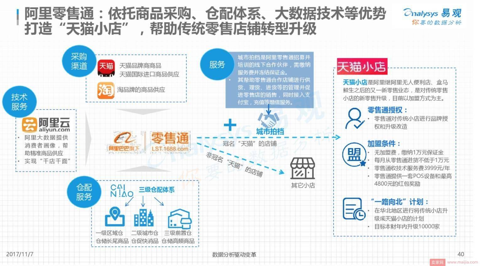 百万年薪遭猎头疯抢，新零售人才火了！