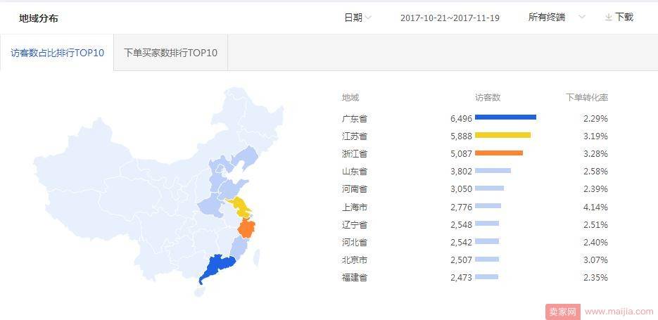 步步为营，直通车助力双十一