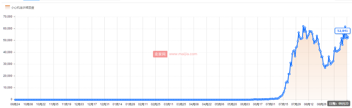 店铺从零到千万，他做了这几点准备