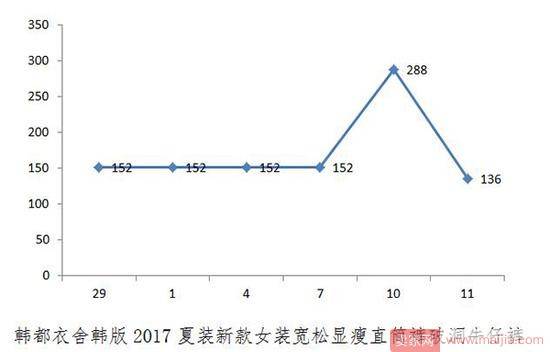 天猫双11促销套路深，这些品牌被曝光