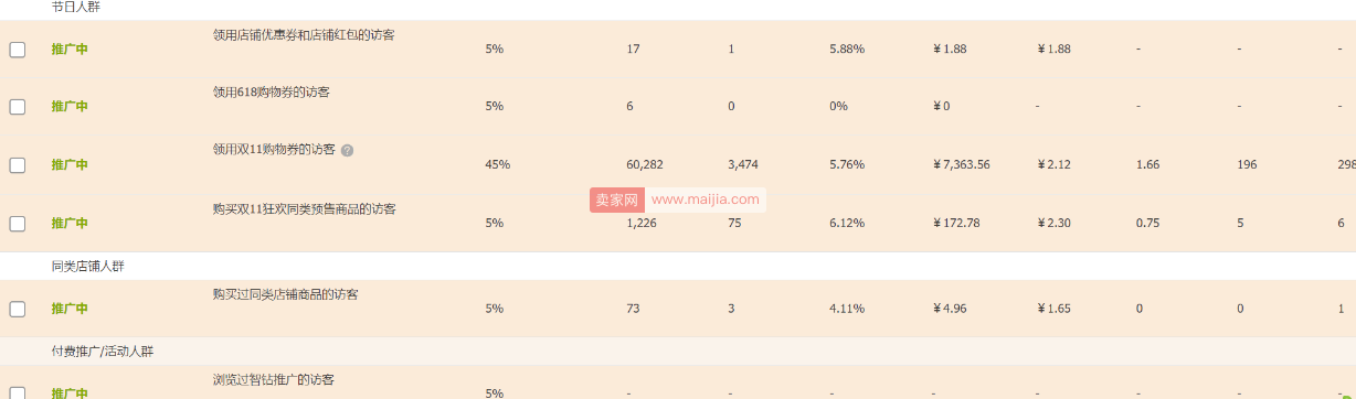 韩版女装如何用直通车成功逆袭，直捣黄龙？