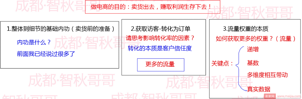 新店死店零基础淘宝店铺突破思路