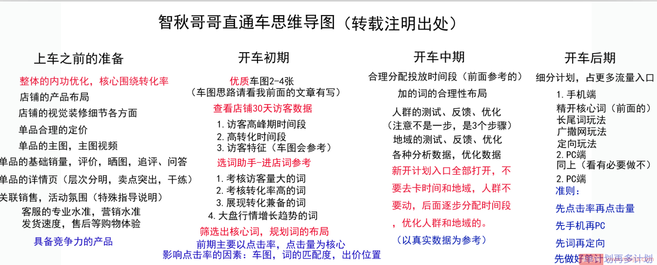 新店死店零基础淘宝店铺突破思路