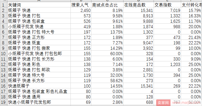 流量没有那么难，穿透迷雾看本质轻松获取流量