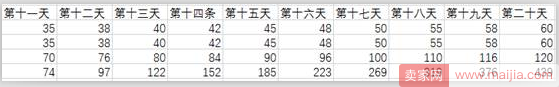 流量没有那么难，穿透迷雾看本质轻松获取流量