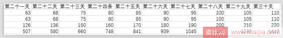 流量没有那么难，穿透迷雾看本质轻松获取流量