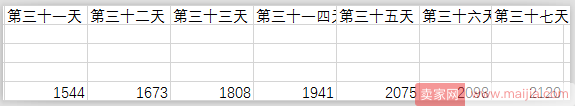 流量没有那么难，穿透迷雾看本质轻松获取流量