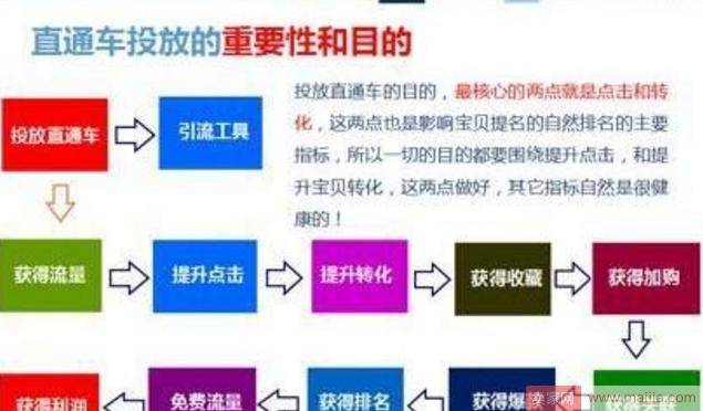 老司机告诉你直通车的正确开车姿势！