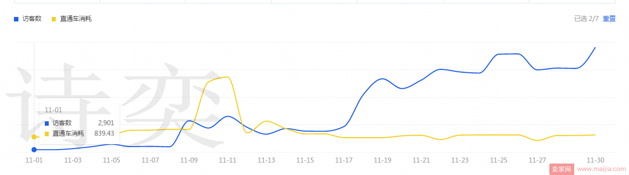 直通车中后期怎么开？连载（四）用战略眼光透析直通车。格局决定结果，思路决定出路！