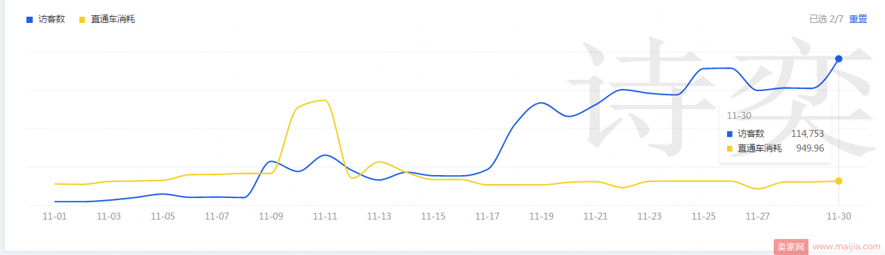 直通车中后期怎么开？连载（四）用战略眼光透析直通车。格局决定结果，思路决定出路！