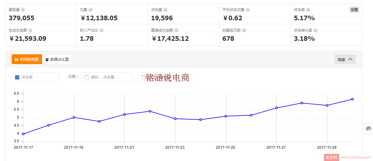 直通车低价上分内功心法助你圆双12爆款梦！