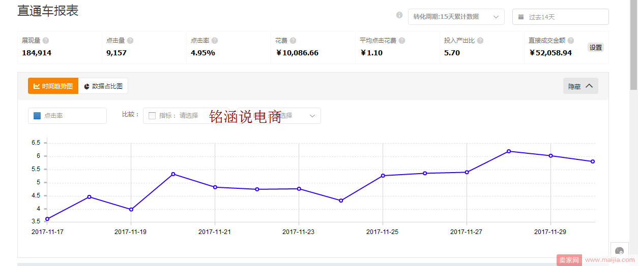 直通车低价上分内功心法助你圆双12爆款梦！