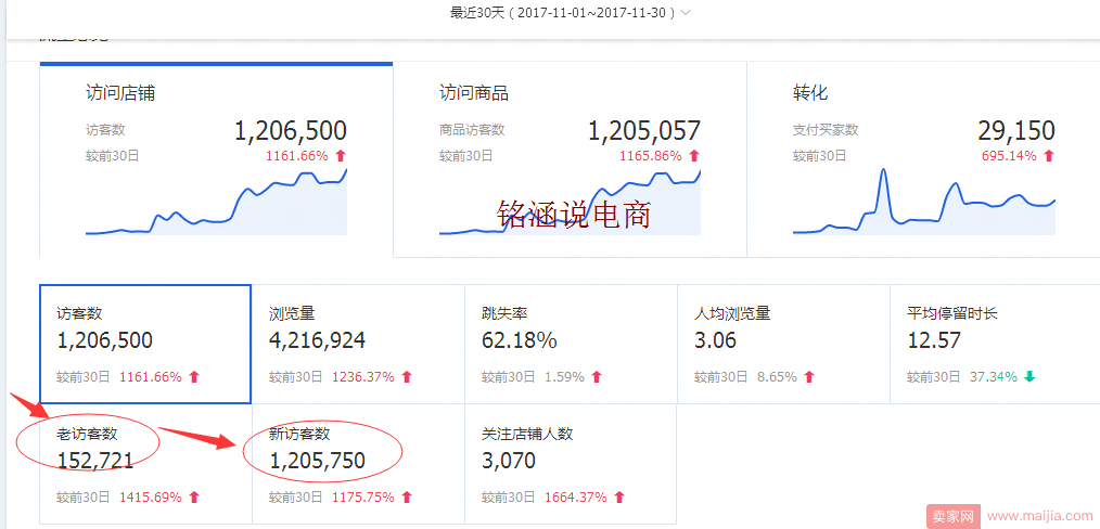 直通车低价上分内功心法助你圆双12爆款梦！