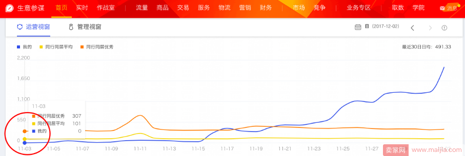 （案例实操）直播新店养成记，一月时间从零访客到日销80单！！