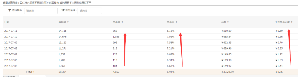 直通车精准计划如何做？