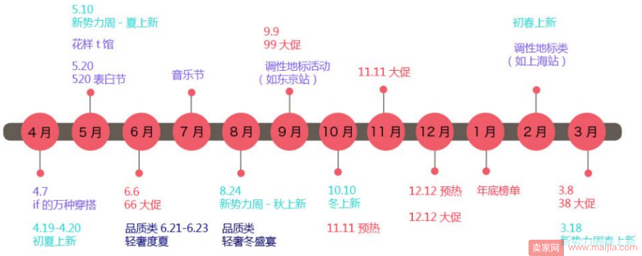 淡季营销如何可以弯道超车？