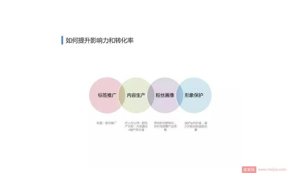 如何提升影响力和转化率 如何提升影响力和转化率