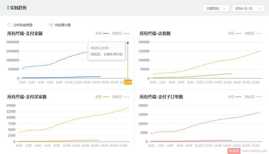 多维度引流，男装致胜双十一