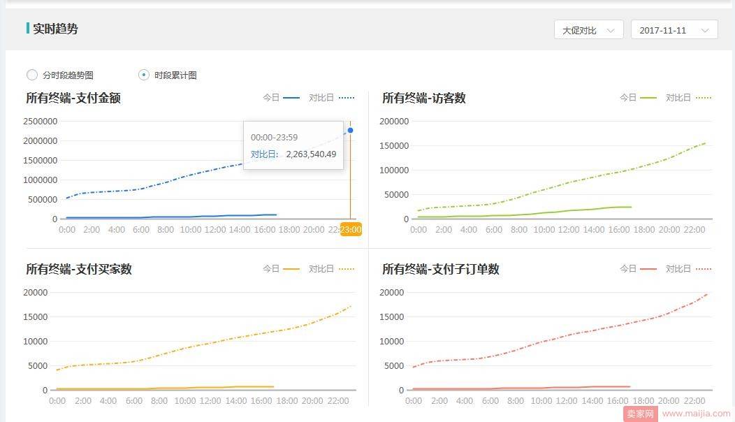 多维度引流，男装致胜双十一